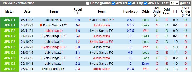 Nhận định Kyoto Sanga vs Jubilo Iwata, 12h00 ngày 7/4 - Ảnh 3