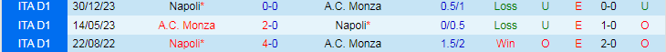 Nhận định Monza vs Napoli, 20h00 ngày 7/4 - Ảnh 3