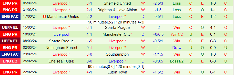 Nhận định MU vs Liverpool, 21h30 ngày 7/4 - Ảnh 1