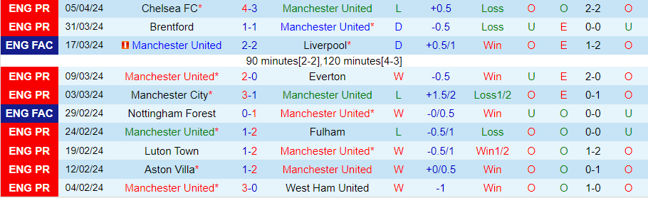 Nhận định MU vs Liverpool, 21h30 ngày 7/4 - Ảnh 2