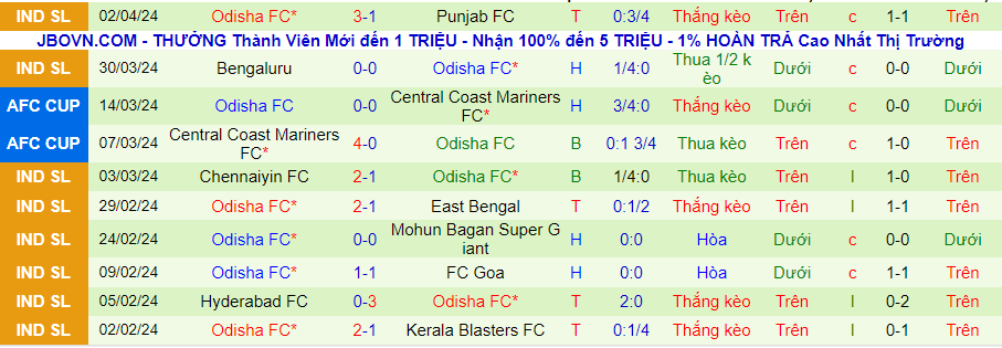 Nhận định Mumbai City vs Odisha, 21h00 ngày 8/4 - Ảnh 1