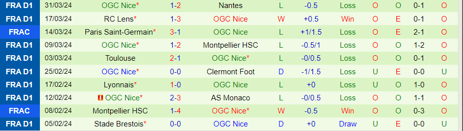 Nhận định Reims vs Nice, 20h00 ngày 7/4 - Ảnh 1