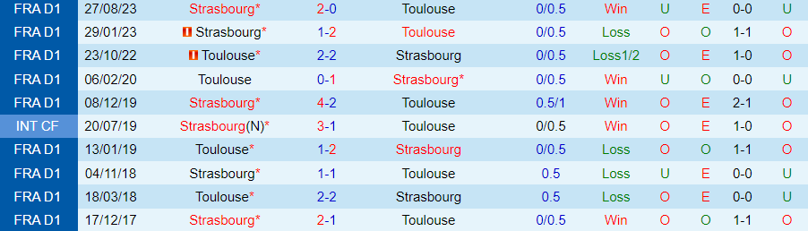 Nhận định Toulouse vs Strasbourg, 20h00 ngày 7/4 - Ảnh 3