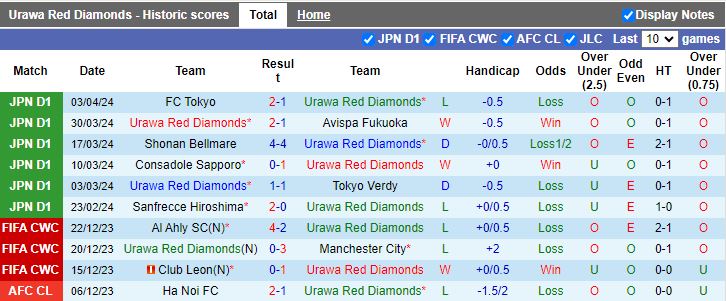 Nhận định Urawa Reds vs Sagan Tosu, 13h00 ngày 7/4 - Ảnh 1