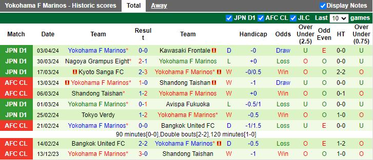 Nhận định Vissel Kobe vs Yokohama F Marinos, 12h00 ngày 7/4 - Ảnh 2