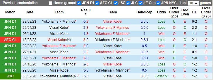 Nhận định Vissel Kobe vs Yokohama F Marinos, 12h00 ngày 7/4 - Ảnh 3