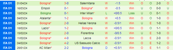 Soi kèo nhà cái Frosinone vs Bologna, lúc 17h30 ngày 7/4 - Ảnh 4