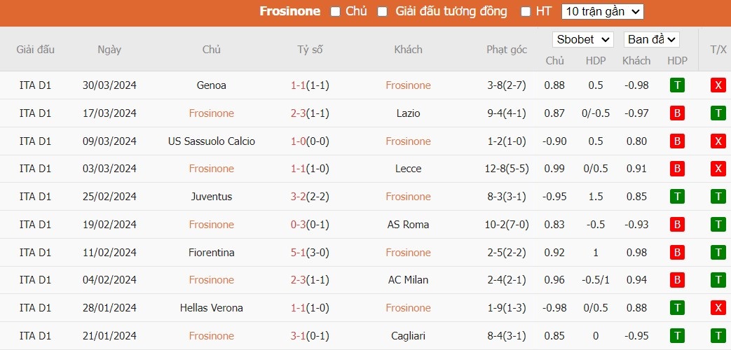 Soi kèo phạt góc Frosinone vs Bologna, 17h30 ngày 07/04 - Ảnh 4