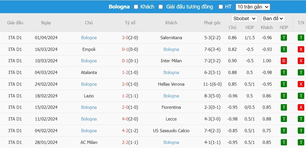Soi kèo phạt góc Frosinone vs Bologna, 17h30 ngày 07/04 - Ảnh 5