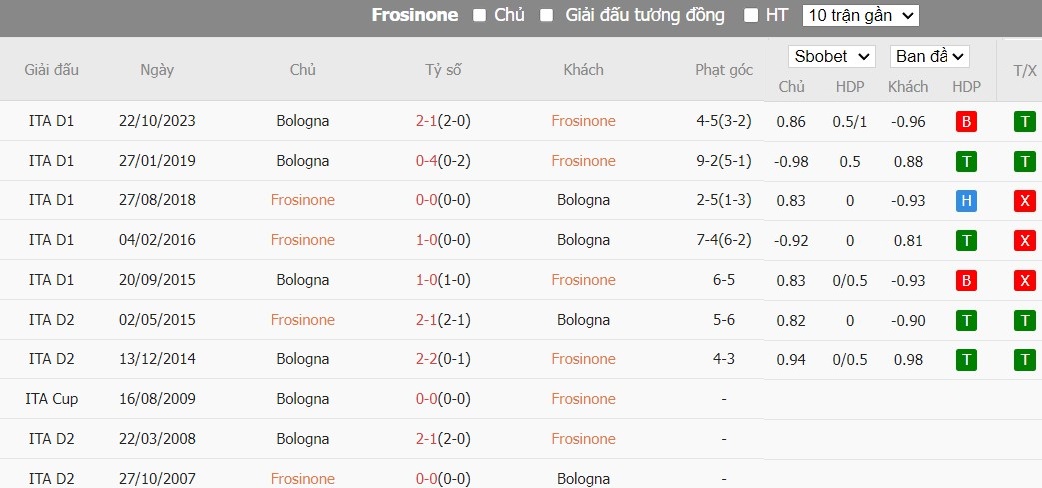 Soi kèo phạt góc Frosinone vs Bologna, 17h30 ngày 07/04 - Ảnh 6