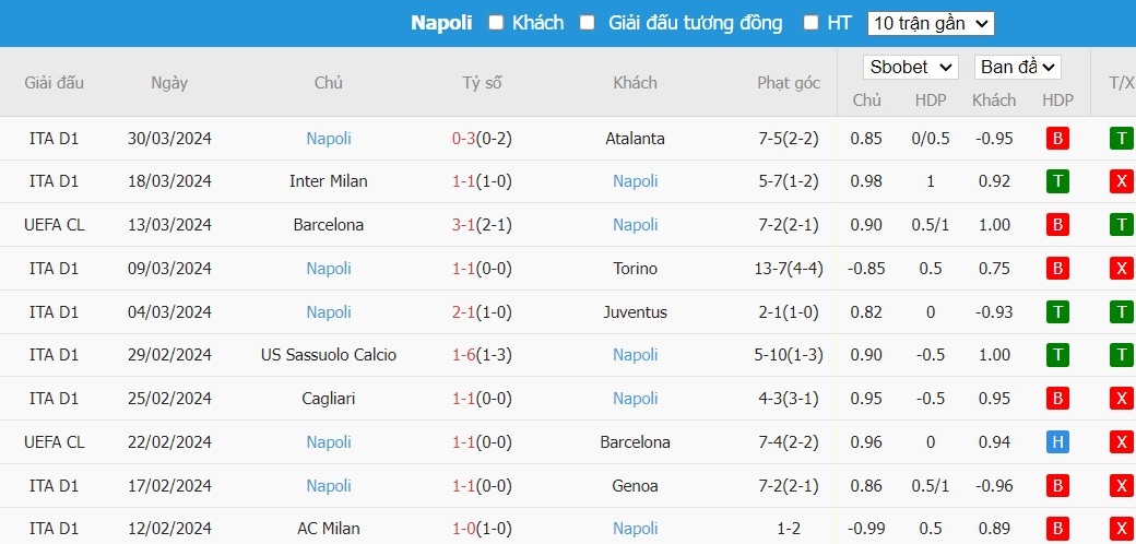 Soi kèo phạt góc Monza vs Napoli, 20h ngày 07/04 - Ảnh 5