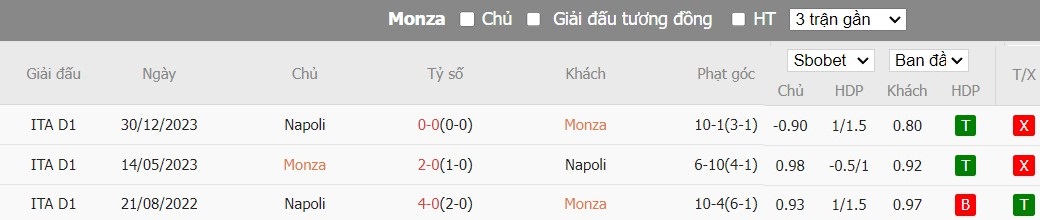 Soi kèo phạt góc Monza vs Napoli, 20h ngày 07/04 - Ảnh 6