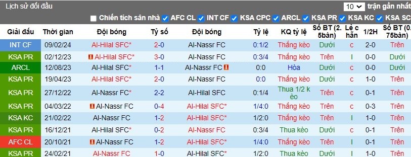 Nhận định Al-Hilal vs Al-Nassr, 2h30 ngày 09/04 - Ảnh 3