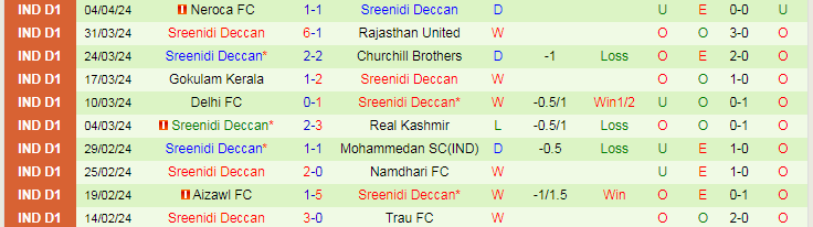 Nhận định Inter Kashi vs Sreenidi Deccan, 20h30 ngày 8/4 - Ảnh 2