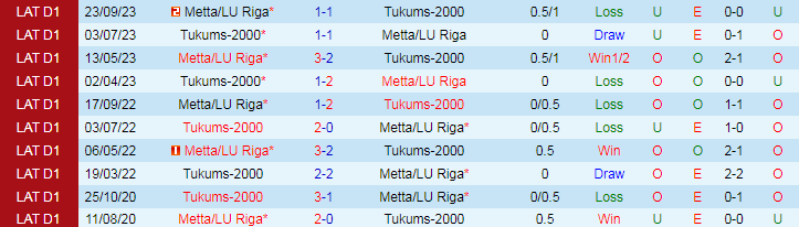 Nhận định Tukums-2000 vs Metta/LU Riga, 21h00 ngày 8/4 - Ảnh 3