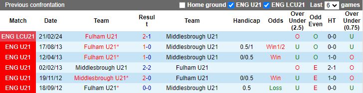 Nhận định U21 Fulham vs U21 Middlesbrough, 18h00 ngày 8/4 - Ảnh 3