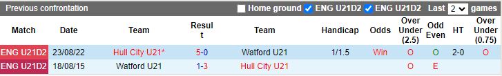 Nhận định U21 Watford vs U21 Hull City, 20h00 ngày 8/4 - Ảnh 3