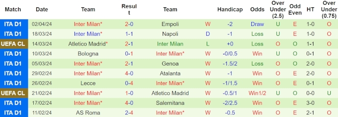 Nhận định Udinese vs Inter Milan, 1h45 ngày 9/4 - Ảnh 2