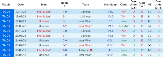 Nhận định Udinese vs Inter Milan, 1h45 ngày 9/4 - Ảnh 3