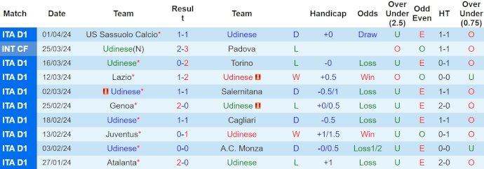 Soi kèo nhà cái Udinese vs Inter Milan, 1h45 ngày 9/4 - Ảnh 1