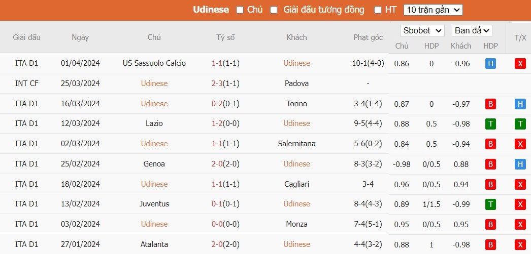 Soi kèo phạt góc Udinese vs Inter Milan, 1h45 ngày 09/04 - Ảnh 2