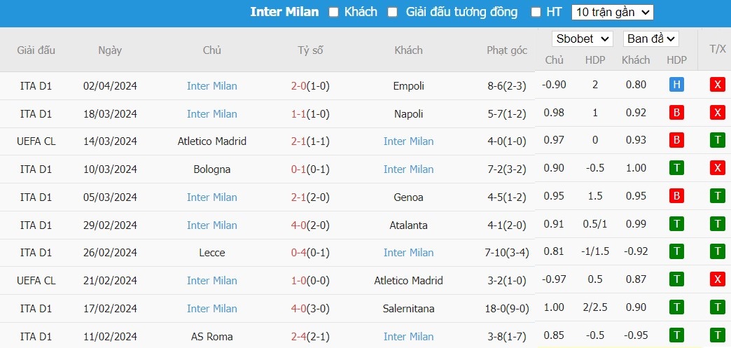 Soi kèo phạt góc Udinese vs Inter Milan, 1h45 ngày 09/04 - Ảnh 3