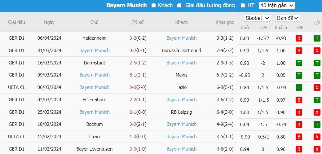 Kèo thẻ phạt ngon ăn Arsenal vs Bayern Munich, 2h ngày 10/04 - Ảnh 2