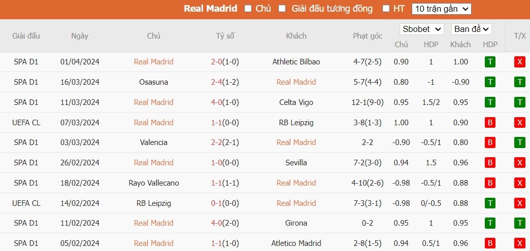 Kèo thẻ phạt ngon ăn Real Madrid vs Man City, 2h ngày 10/04 - Ảnh 1