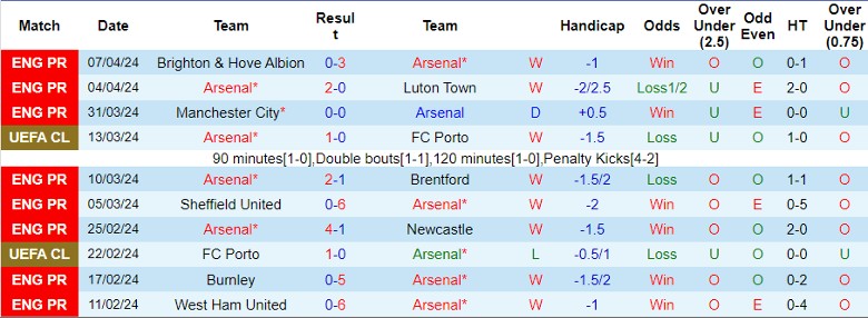 Nhận định Arsenal vs Bayern Munich, 2h00 ngày 10/4 - Ảnh 1