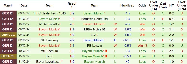 Nhận định Arsenal vs Bayern Munich, 2h00 ngày 10/4 - Ảnh 2