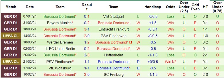 Nhận định Atletico Madrid vs Dortmund, 2h00 ngày 11/4 - Ảnh 2