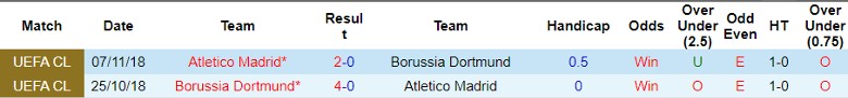 Nhận định Atletico Madrid vs Dortmund, 2h00 ngày 11/4 - Ảnh 3