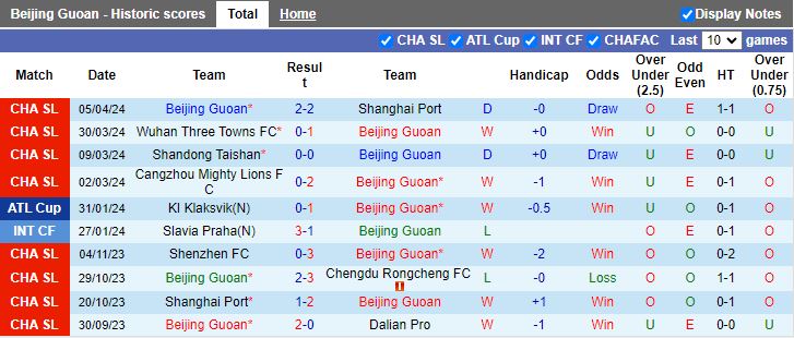 Nhận định Beijing Guoan vs Shenzhen Peng City, 18h35 ngày 9/4 - Ảnh 1