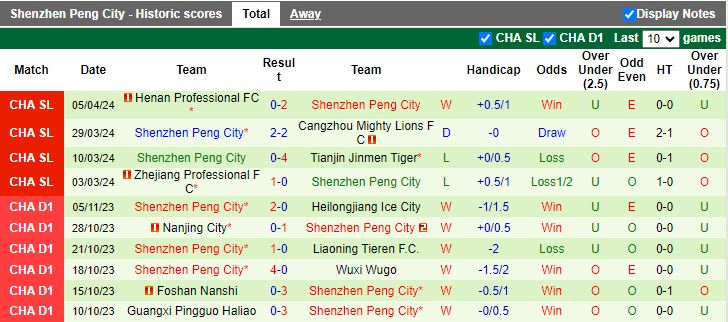 Nhận định Beijing Guoan vs Shenzhen Peng City, 18h35 ngày 9/4 - Ảnh 2