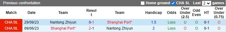 Nhận định Nantong Zhiyun vs Shanghai Port, 17h00 ngày 9/4 - Ảnh 3
