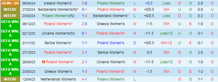 Nhận định Nữ Ba Lan vs Nữ Áo, 23h00 ngày 9/4 - Ảnh 1