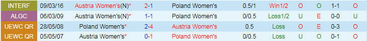 Nhận định Nữ Ba Lan vs Nữ Áo, 23h00 ngày 9/4 - Ảnh 3