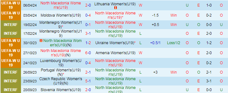 Nhận định Nữ Bắc Macedonia vs Nữ Slovenia, 20h00 ngày 9/4 - Ảnh 1