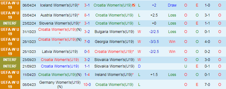 Nhận định Nữ Croatia vs Nữ Ukraine, 21h00 ngày 9/4 - Ảnh 1