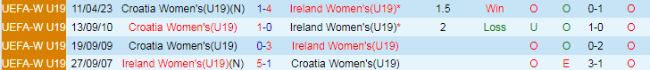 Nhận định Nữ Croatia vs Nữ Ukraine, 21h00 ngày 9/4 - Ảnh 3