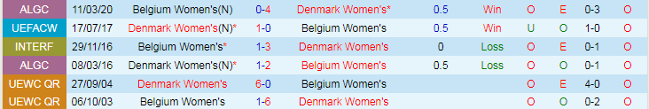 Nhận định Nữ Đan Mạch vs Nữ Bỉ, 23h00 ngày 9/4 - Ảnh 3