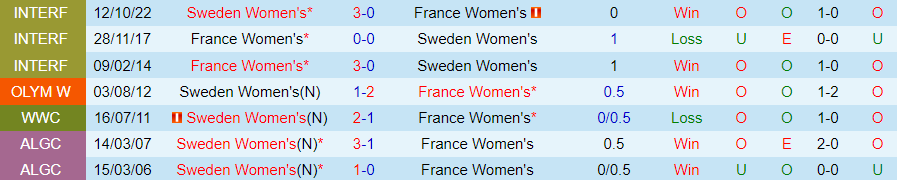 Nhận định Nữ Thụy Điển vs Nữ Pháp, 00h00 ngày 10/4 - Ảnh 3