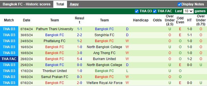 Nhận định Samut Sakhon City vs Bangkok FC, 17h00 ngày 10/4 - Ảnh 2