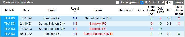 Nhận định Samut Sakhon City vs Bangkok FC, 17h00 ngày 10/4 - Ảnh 3