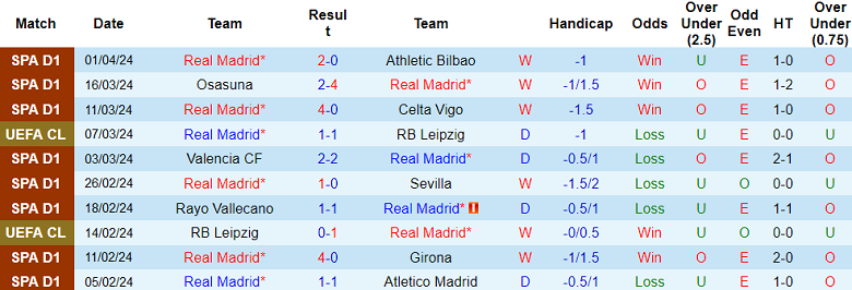 Soi kèo nhà cái Real Madrid vs Man City, 2h ngày 10/4 - Ảnh 1