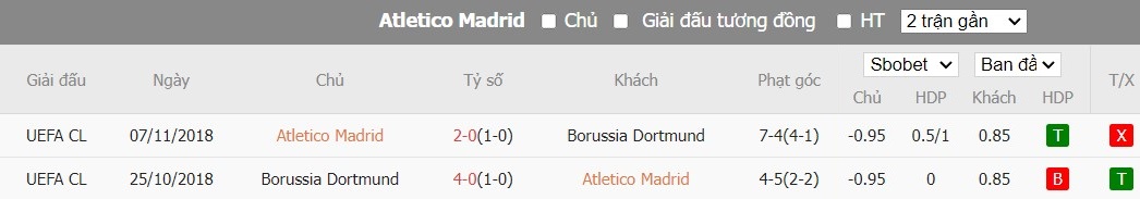 Kèo thẻ phạt ngon ăn Atletico Madrid vs Dortmund, 2h ngày 11/04 - Ảnh 3
