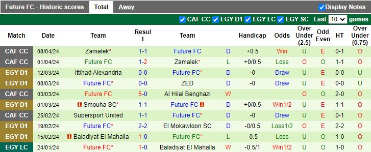 Nhận định Al Masry vs Future, 21h00 ngày 11/4 - Ảnh 2