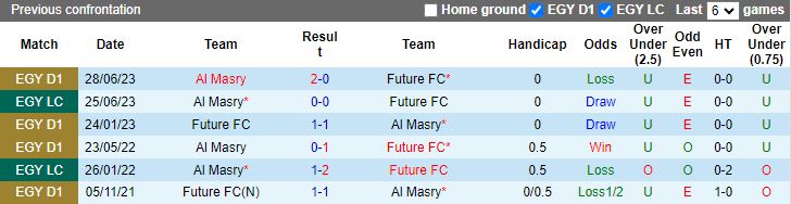 Nhận định Al Masry vs Future, 21h00 ngày 11/4 - Ảnh 3