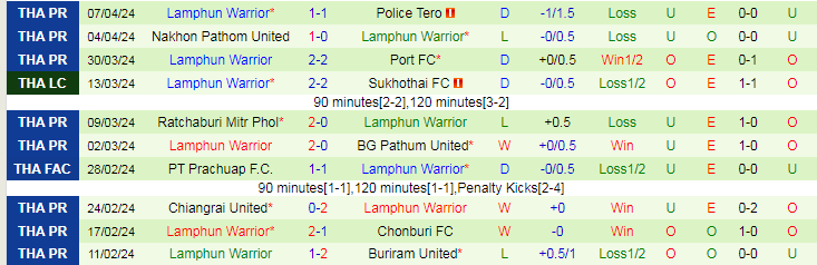 Nhận định Bangkok United vs Lamphun Warrior, 19h00 ngày 10/4 - Ảnh 2