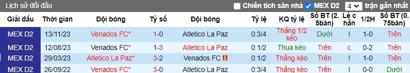 Nhận định Club Atletico La Paz vs Venados FC, 10h05 ngày 10/04 - Ảnh 3